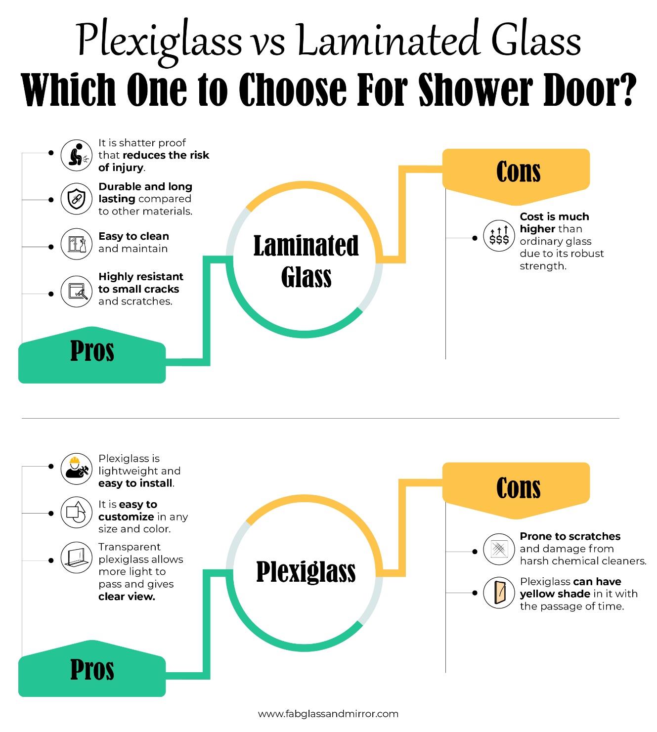 Features of shower door