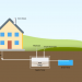 Everything You Should Know About Your Septic System