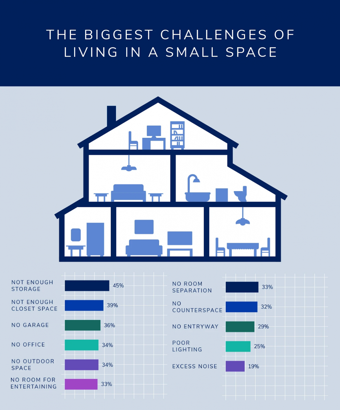 how to calculate living space in a house